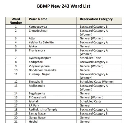 BBMP-Ward-List