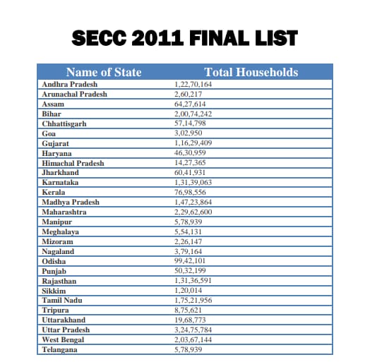 SECC-2011-List