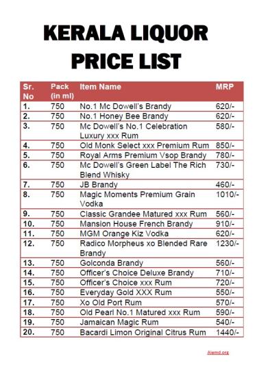 Kerala-Liquor-Prices