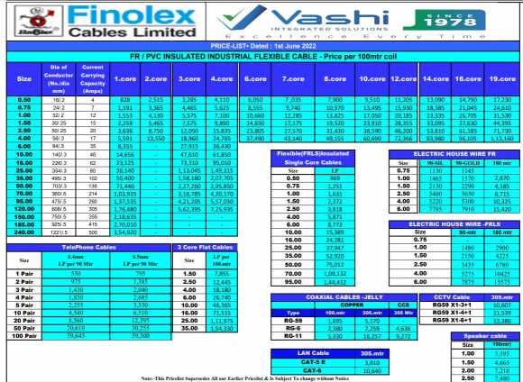 Finolex Wires Price List