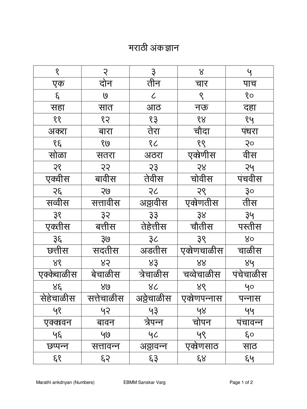 marathi-number-1-to-100-pdf