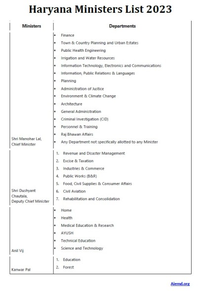 Haryana Ministers List 2023 pdf