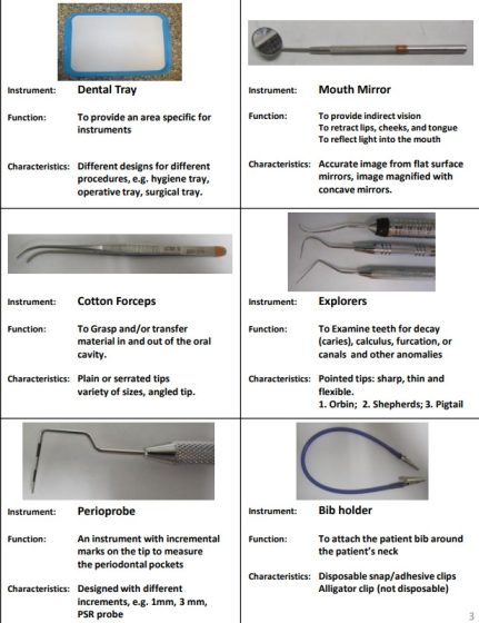 Dental Instruments Name List PDF
