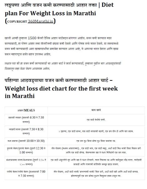 Diet Plan in Marathi