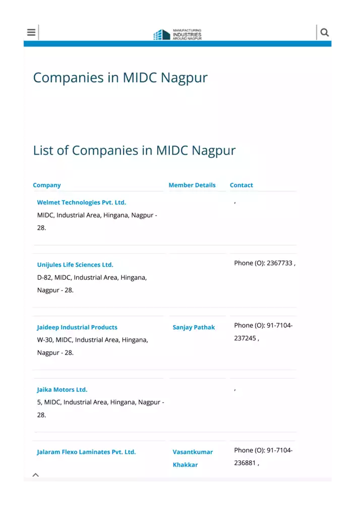 Nagpur MIDC Company List PDF