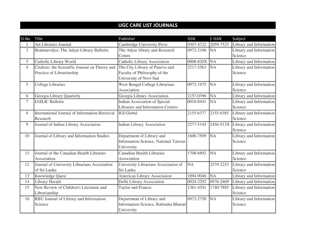 UGC Care List of Journals PDF